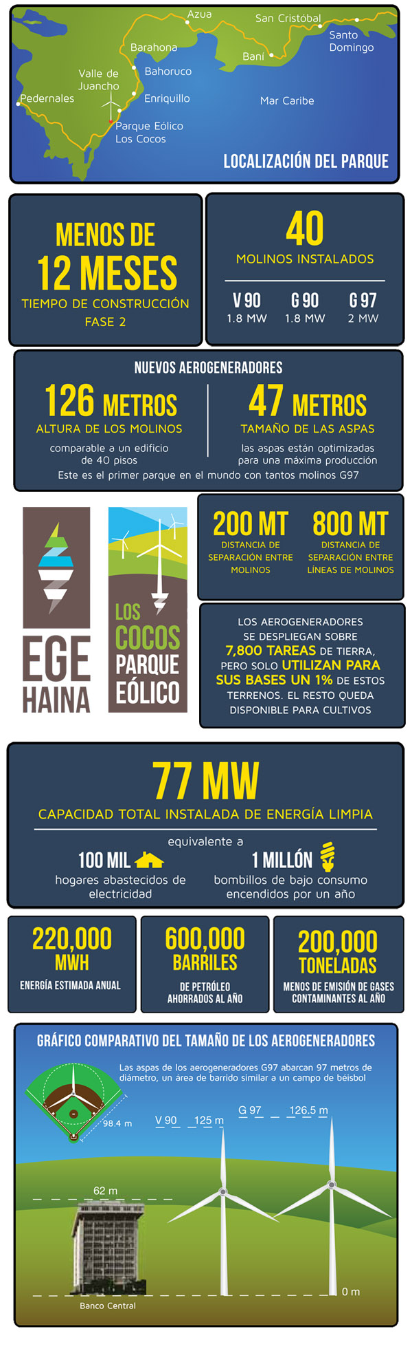 http://app2.diariolibre.com/contenidodl/infografias/loscocos/info3.jpg