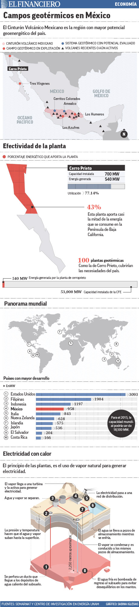 “el_cinturon_volcanico_mexicano"
